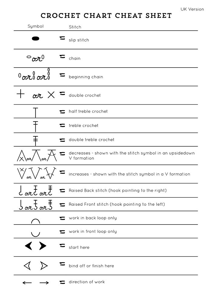 Crochet Chart Cheat Sheet UK